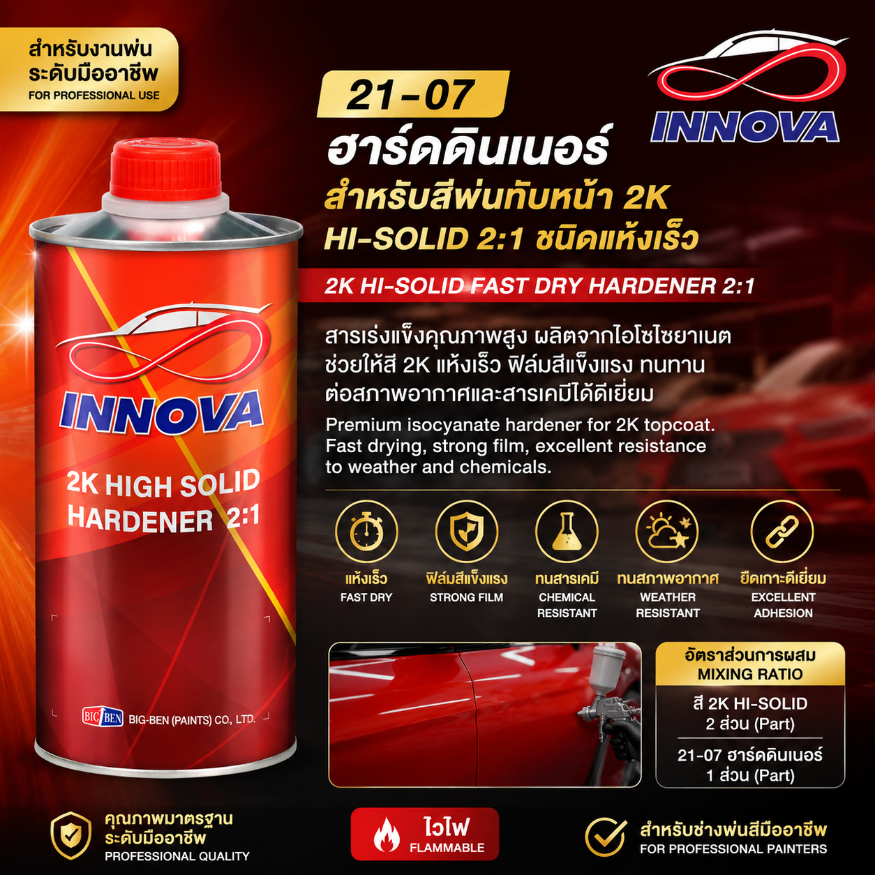 ฮาร์ดดินเนอร์ สำหรับสีพ่นทับหน้า 2K Hi-Solid 2:1 ชนิดแห้งเร็ว
